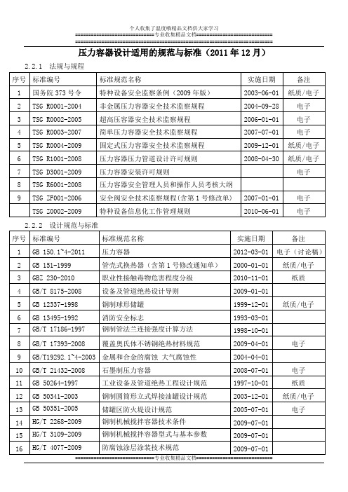 公司压力容器设计适用的规范与标准