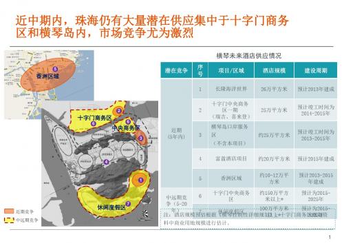 珠海横琴国际金融中心项目市场报告下