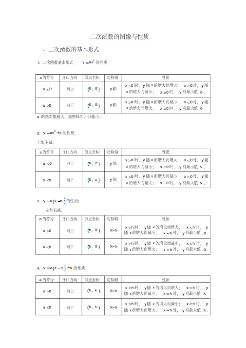 二次函数图像与性质完整归纳