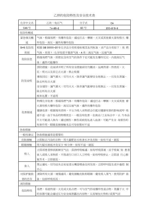 乙炔的危险特性及安全技术表