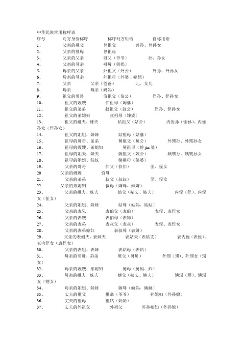 中华民族常用称呼表