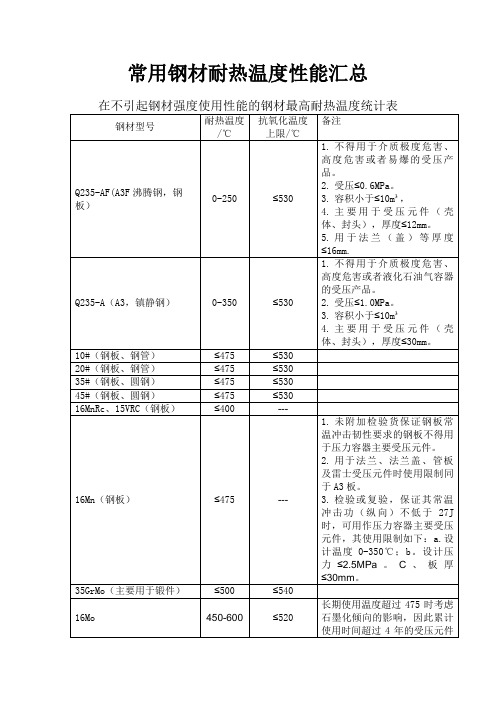 钢板圆钢无缝管耐热温度性能汇总表