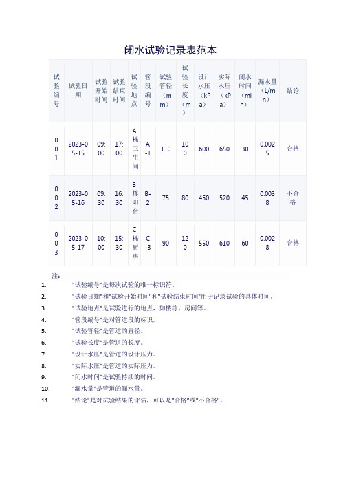 闭水试验记录表范本