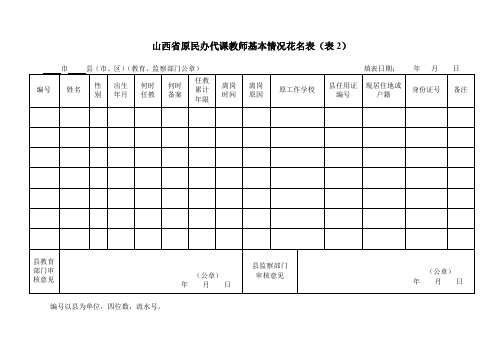 山西省原民办代课教师审核认定基本情况汇总表3