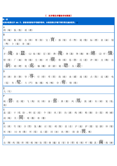 汉字简化字繁体字对照表