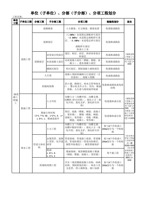 (子单位)、分部(子分部)、分项工程划分1