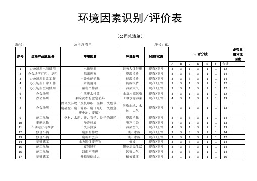 环境因素识别评价表