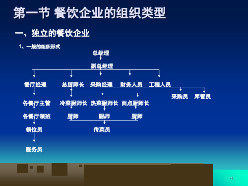 第二章--餐饮企业的组织结构PPT课件