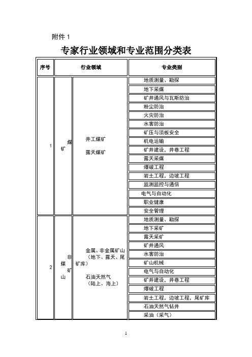 专家分类表