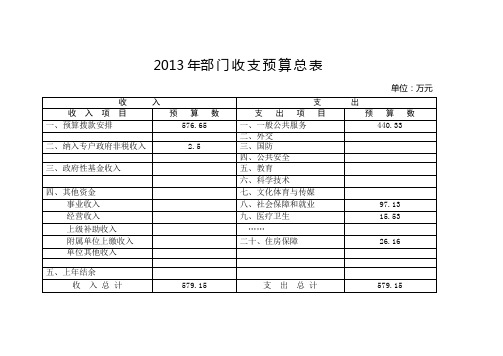 2013年部门收支预算总表