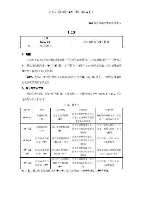 C252汽车聚丙烯(PP)树脂