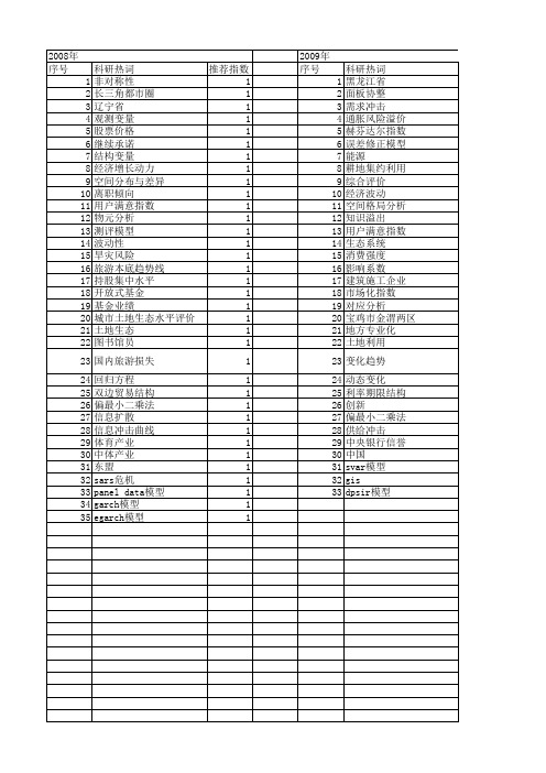 【国家社会科学基金】_信息指数模型_基金支持热词逐年推荐_【万方软件创新助手】_20140804