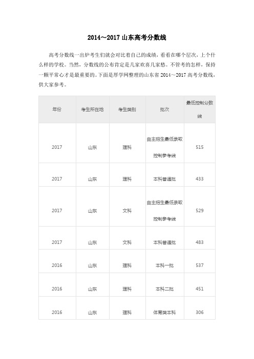 2014～2017山东高考分数线