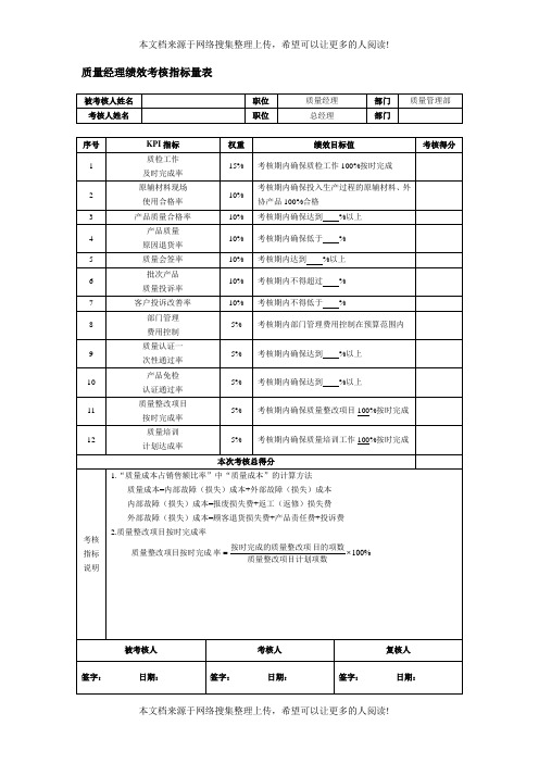 质量经理绩效考核指标量表