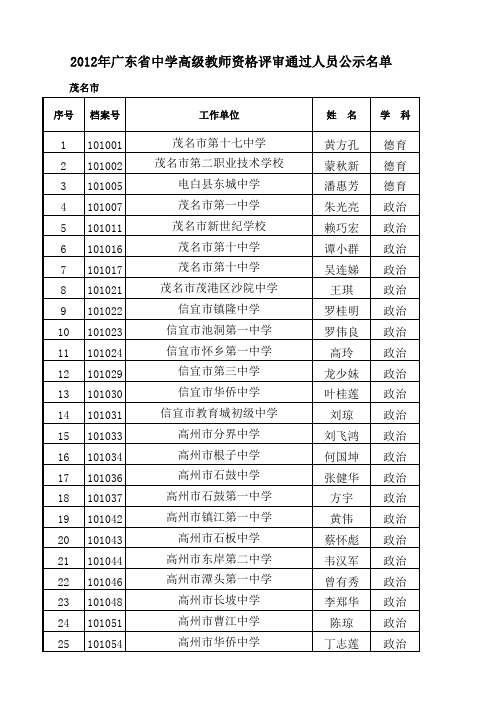 2012年广东省中学高级教师资格评审通过人员公示名单  茂名