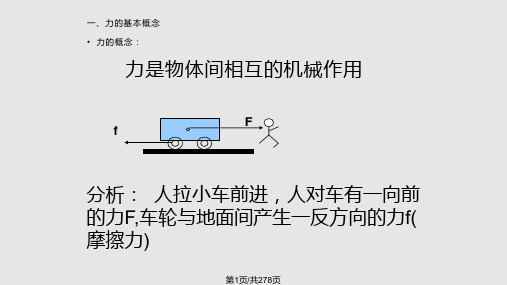 物理起重指挥司索工PPT课件