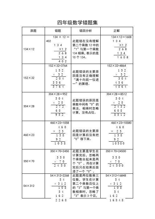 小学数学四年级错题集