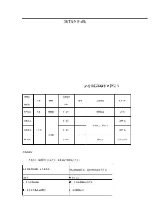 看钢筋图钢筋符号大全汇总-钢筋表示符号大全