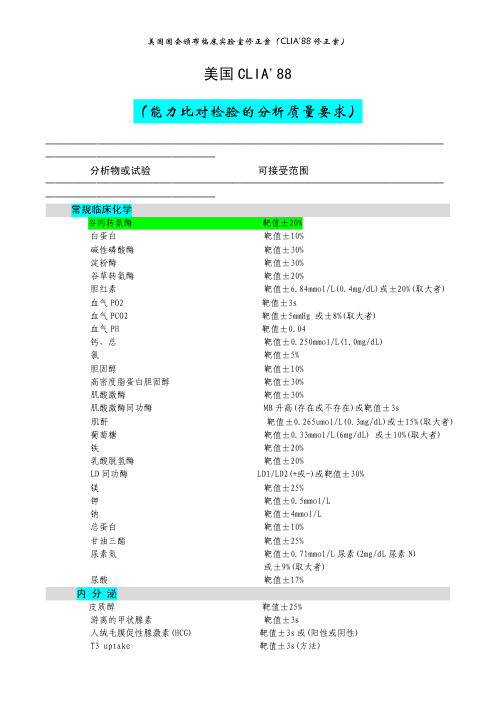 美国CLIA 