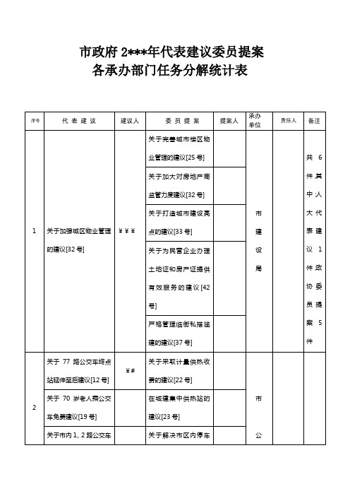 建议提案任务分解表