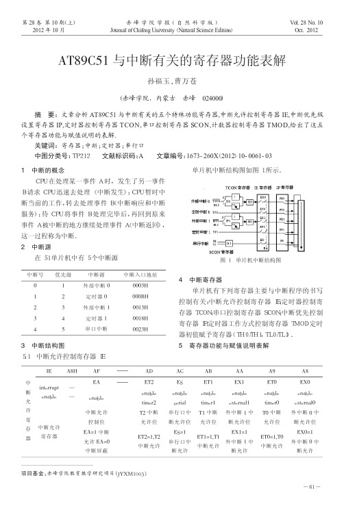 AT89C51与中断有关的寄存器功能表解