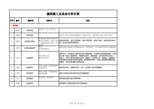 施工企业会计科目表