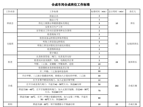 工作标准的模板