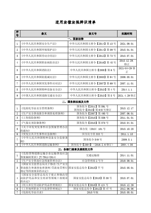 适用法律法规辨识清单