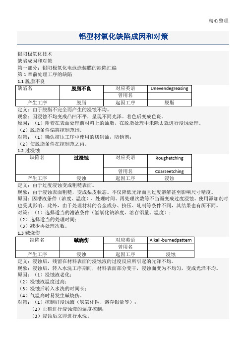 铝型材氧化缺陷成因和对策