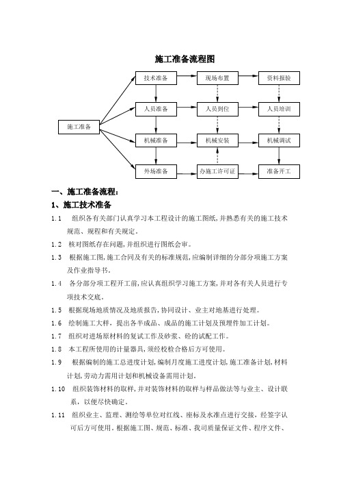 施工准备流程图