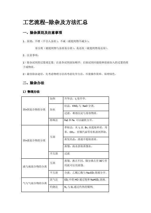 工艺流程--4、除杂及方法汇总