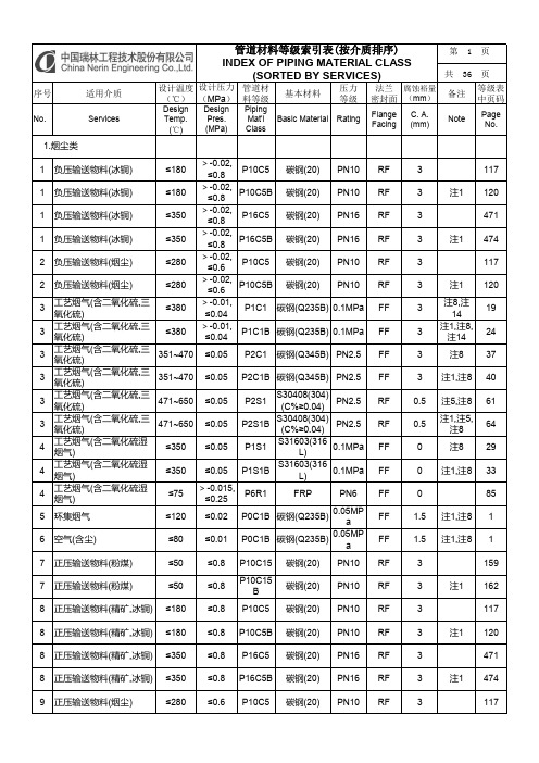 管道材料等级索引表(按介质排序)_2019.09.18(3)