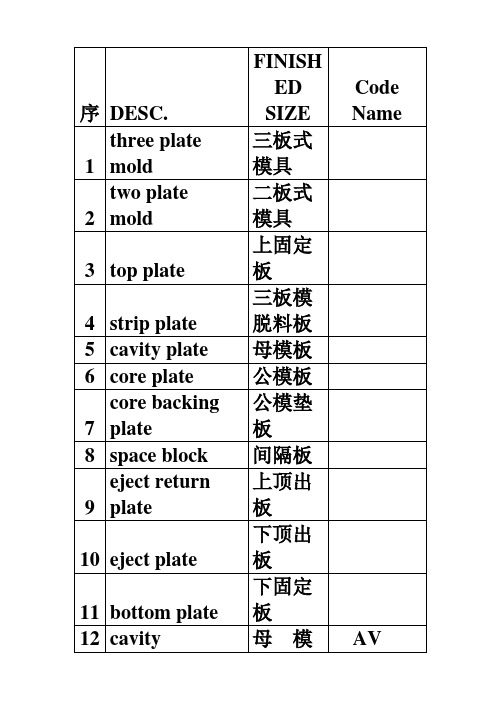 关于模具 专业英文单词