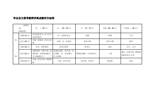 毕业论文指导教师评阅成绩评分标准