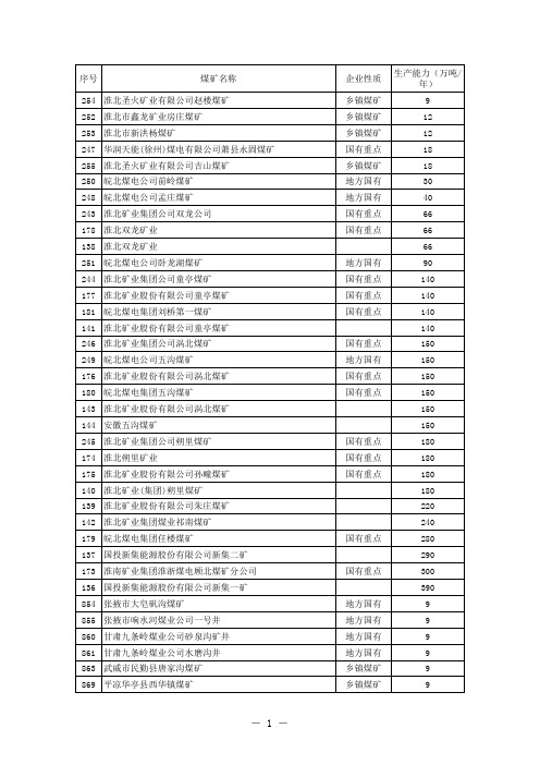 09-11年全国煤矿企业名录,13年煤炭企业百强排名.xls