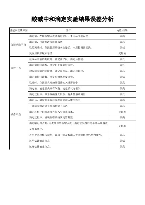 酸碱中和滴定实验结果误差分析