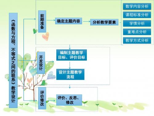 教版数学ppt课件函数与方程、不1部编版语文ppt课件