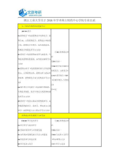 浙江工业大学关于2016年学术硕士制药中心学院专业目录