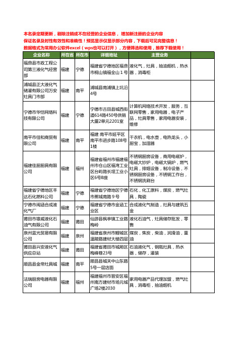 新版福建省灶具工商企业公司商家名录名单联系方式大全60家