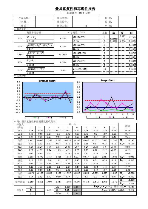 量具重复性和再现性报告