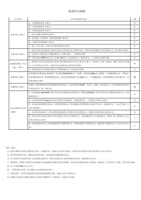 监理评分细则