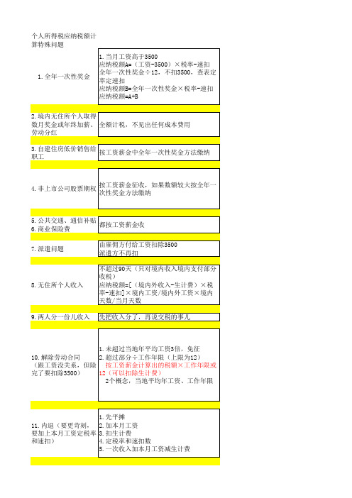 个人所得税 应纳税额计算特殊问题