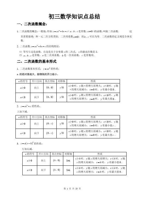 沪科版初三数学知识点总结资料讲解