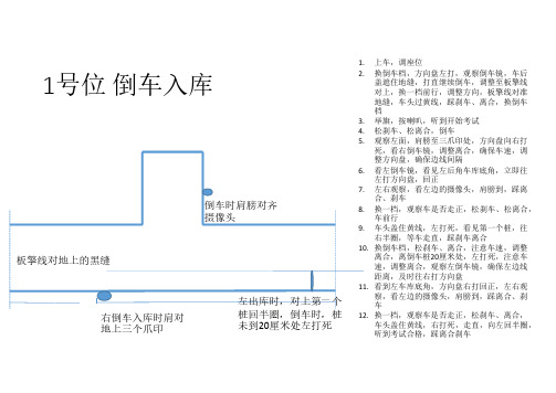 小路考秘籍--上海曹新公路恒通考点