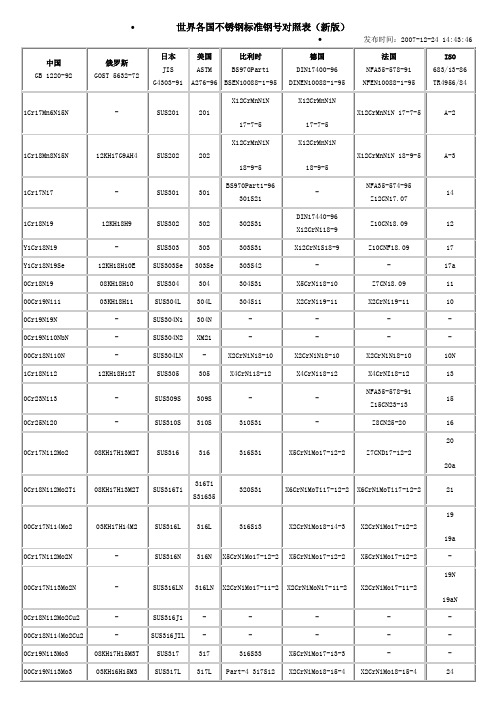 世界各国钢号对照表