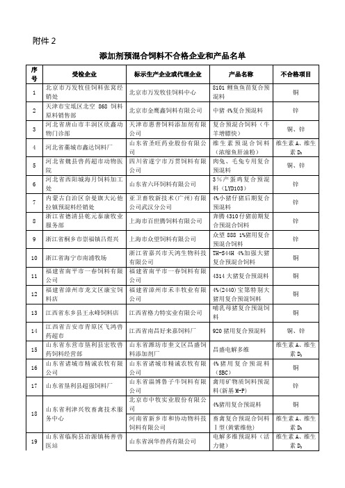 添加剂预混合饲料不合格企业和产品名单