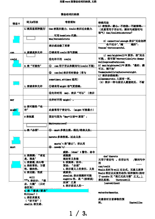 完整word版情态动词归纳表,文档