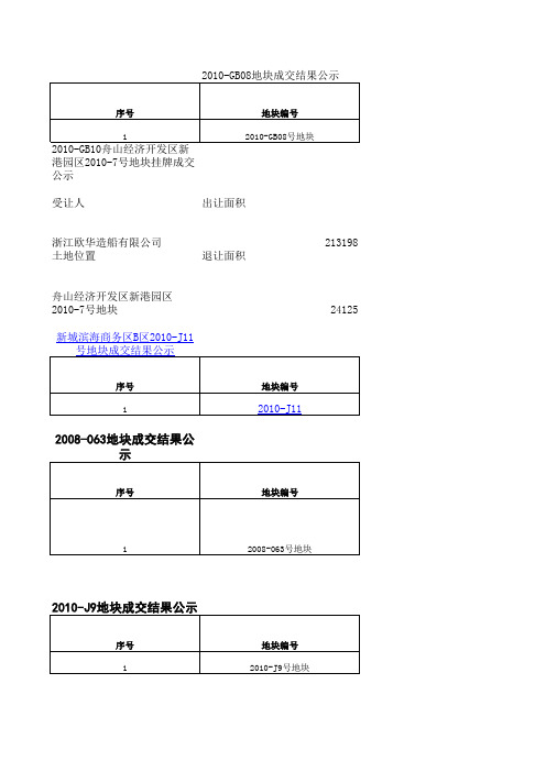 2010舟山土地出让表