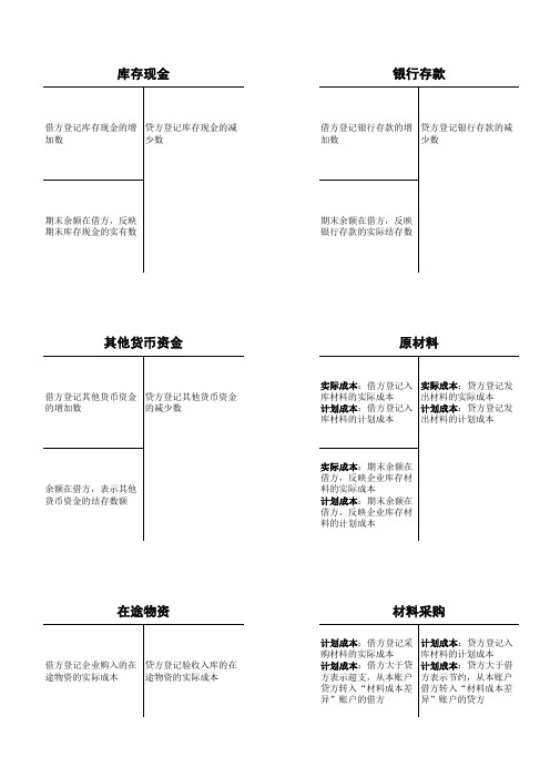 会计科目表借贷方内容—丁字帐形式 