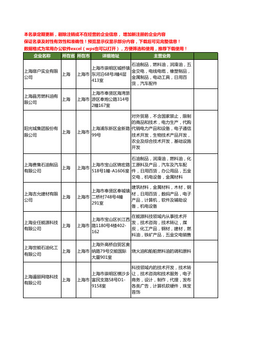 新版上海市燃料油工商企业公司商家名录名单联系方式大全140家